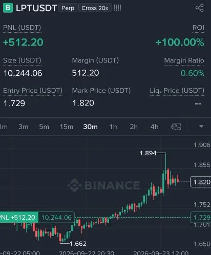 LPT Futures Profit Proof (100%) - CryptoSphere Audited Signal Setup
