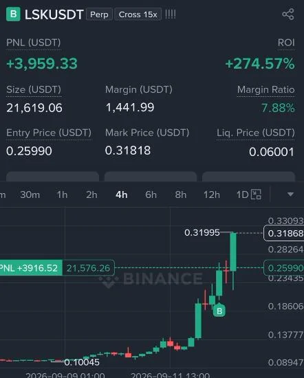 LSK Futures Profit Proof (274%) - CryptoSphere Audited Signal Setup