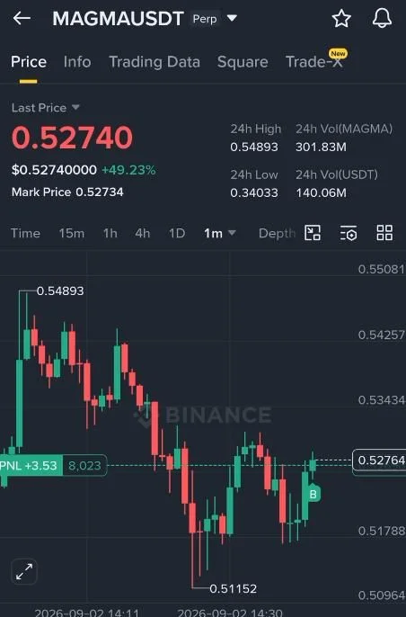 MAGMA Futures Setup Chart - Signal #MAGMA43780238