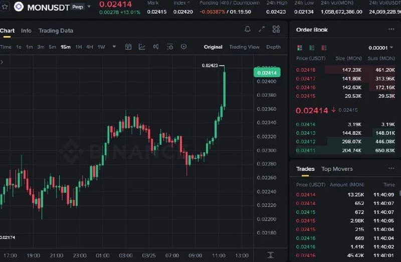 MON Futures Setup Chart - Signal #MON51714131
