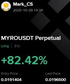 MYRO Futures Profit Proof (+82%) - CryptoSphere Audited Signal Setup