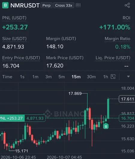 NMR Futures Profit Proof (171%) - CryptoSphere Audited Signal Setup