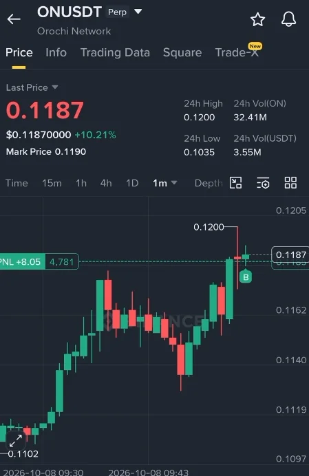 ON Entry Setup
