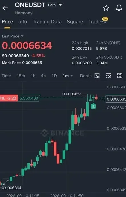 ONE Futures Setup Chart - Signal #ONE70861620