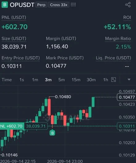 OP Futures Profit Proof (52%) - CryptoSphere Audited Signal Setup