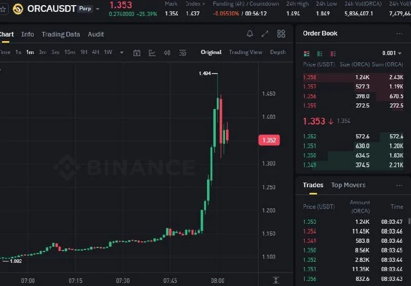 ORCA Futures Setup Chart - Signal #ORCA49540832