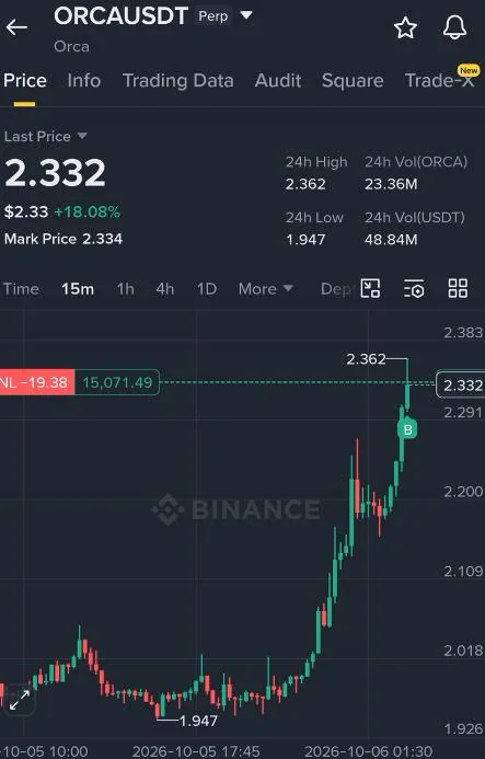 ORCA Futures Setup Chart - Signal #ORCA59145138