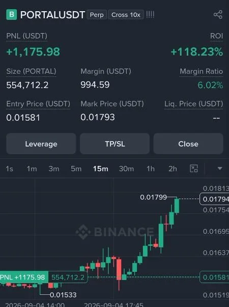 PORTAL Futures Profit Proof (+118%) - CryptoSphere Audited Signal Setup