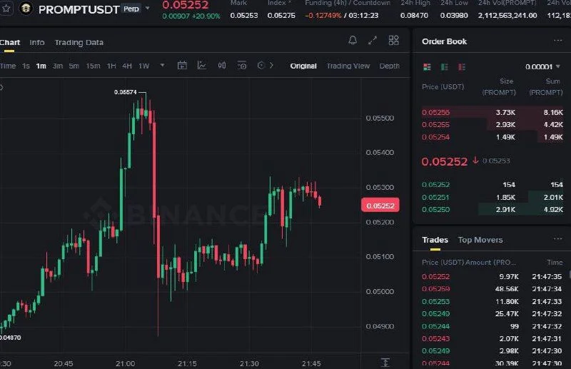 PROMPT Futures Setup Chart - Signal #PROMPT69506823