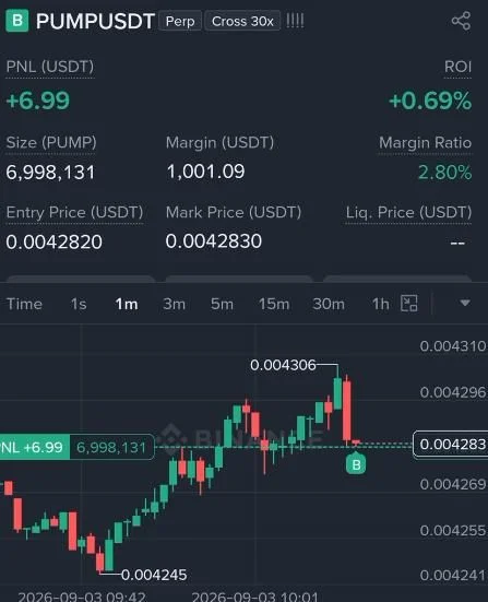 PUMP Futures Setup Chart - Signal #PUMP14165534