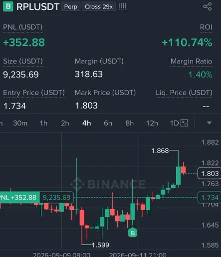RPL Futures Profit Proof (110%) - CryptoSphere Audited Signal Setup