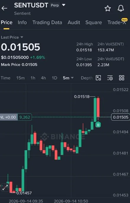 SENT Futures Setup Chart - Signal #SENT88516110