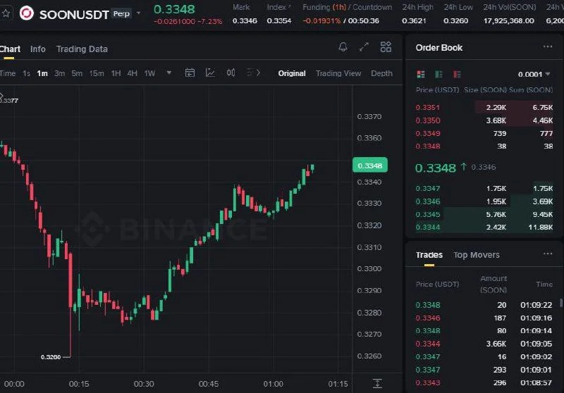 SOON Futures Setup Chart - Signal #SOON89585543