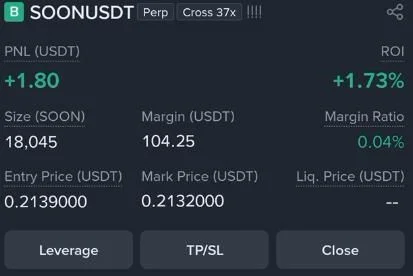 SOON Futures Setup Chart - Signal #SOON99779536
