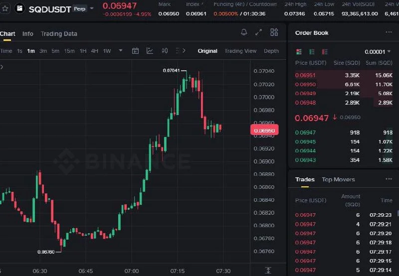 SQD Futures Setup Chart - Signal #SQD20464374