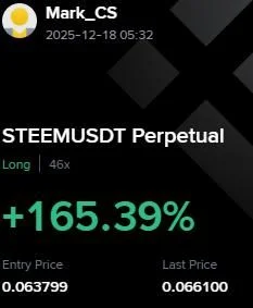 STEEM Futures Profit Proof (+165%) - CryptoSphere Audited Signal Setup