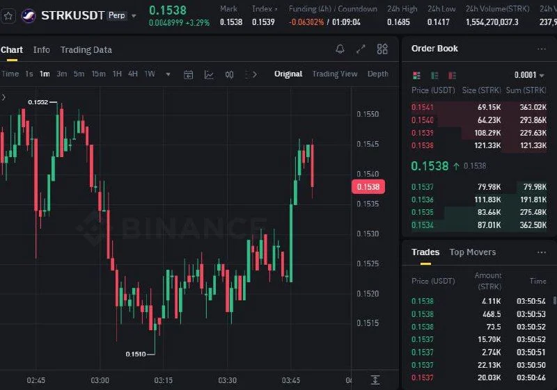 STRK Futures Setup Chart - Signal #STRK16266147