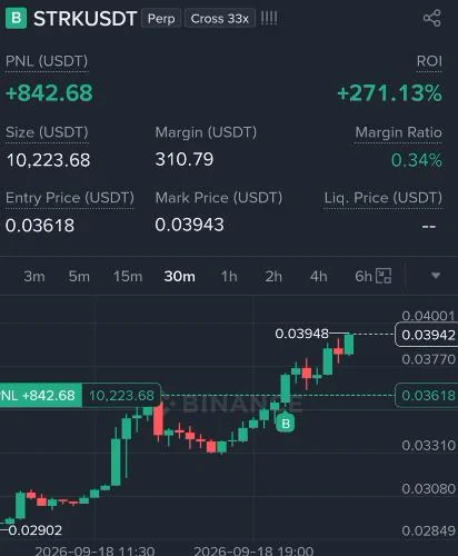 STRK Futures Profit Proof (271%) - CryptoSphere Audited Signal Setup