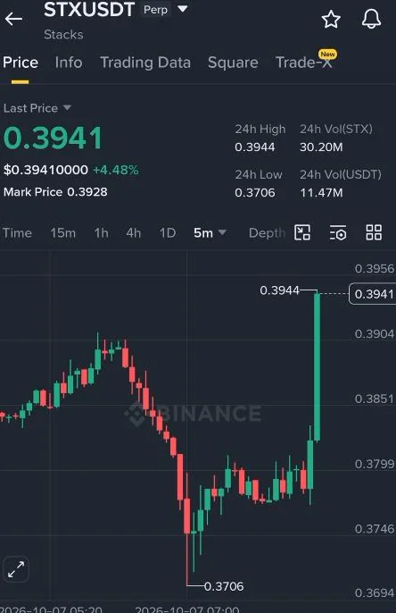 STX Futures Setup Chart - Signal #STX51321883
