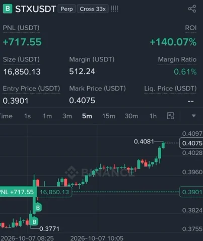 STX Futures Profit Proof (+140%) - CryptoSphere Audited Signal Setup