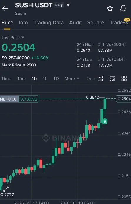 SUSHI Futures Setup Chart - Signal #SUSHI79235688