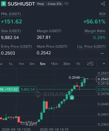 SUSHI Futures Profit Proof (56%) - CryptoSphere Audited Signal Setup