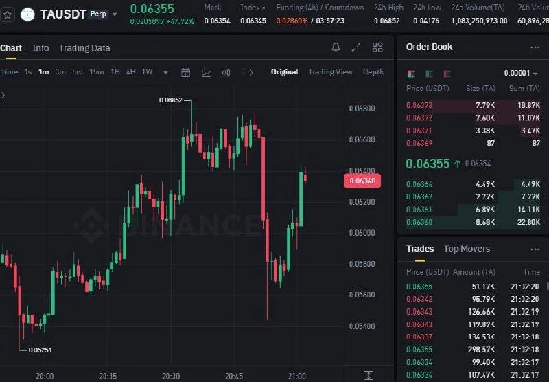 TA Futures Setup Chart - Signal #TA16477218