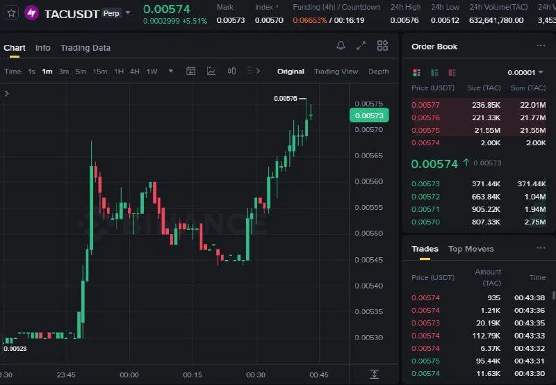 TAC Futures Setup Chart - Signal #TAC29304816