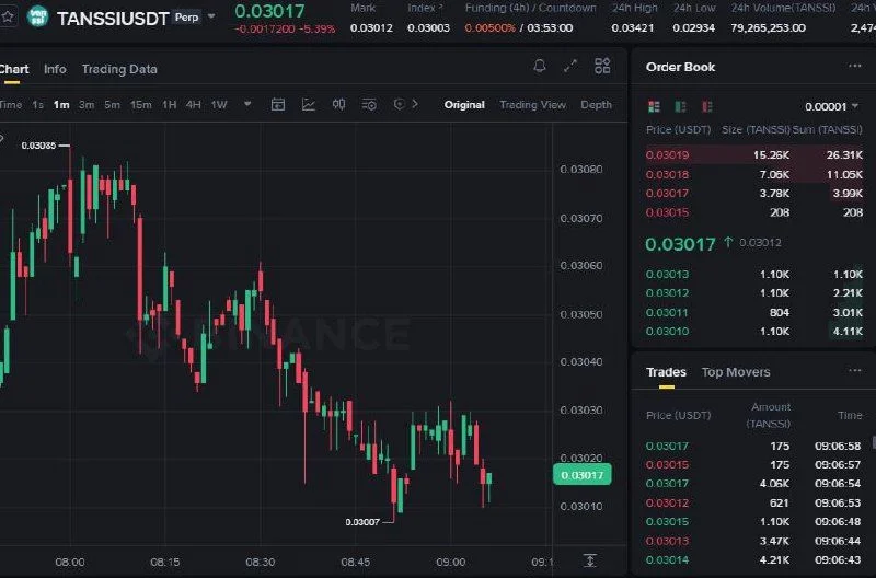 TANSSI Futures Setup Chart - Signal #TANSSI14162538