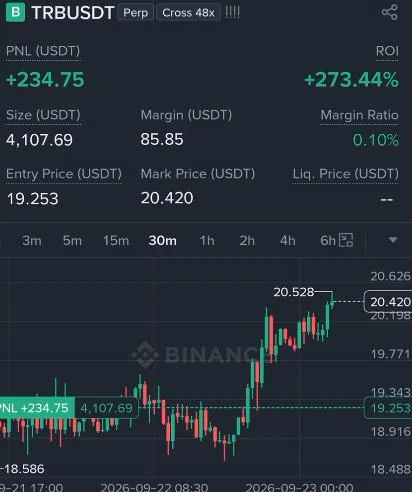 TRB Futures Profit Proof (273%) - CryptoSphere Audited Signal Setup