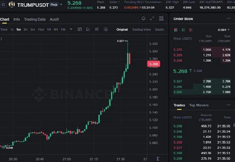 TRUMP Futures Setup Chart - Signal #TRUMP33187589