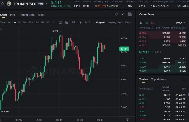 TRUMP Futures Setup Chart - Signal #TRUMP87853601