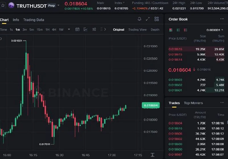 TRUTH Futures Setup Chart - Signal #TRUTH93086393