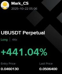 UB Futures Profit Proof (+440%) - CryptoSphere Audited Signal Setup