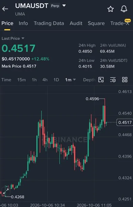 UMA Futures Setup Chart - Signal #UMA59884368