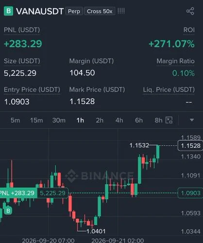 VANA Futures Profit Proof (270%) - CryptoSphere Audited Signal Setup