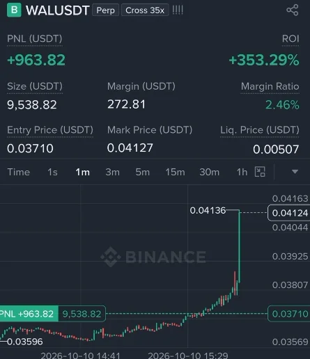 WAL Target Hit Proof