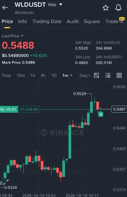 WLD Futures Setup Chart - Signal #WLD72869569