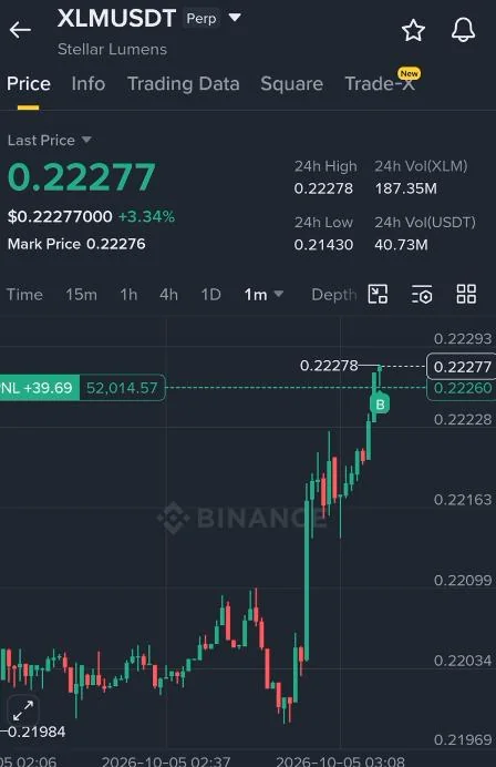 XLM Futures Setup Chart - Signal #XLM72557878