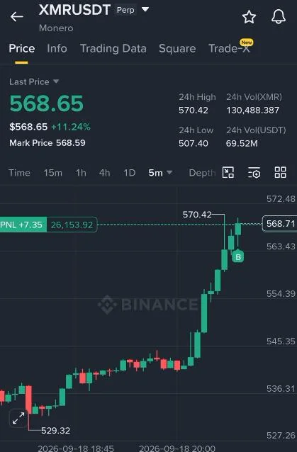 XMR Futures Setup Chart - Signal #XMR59404522