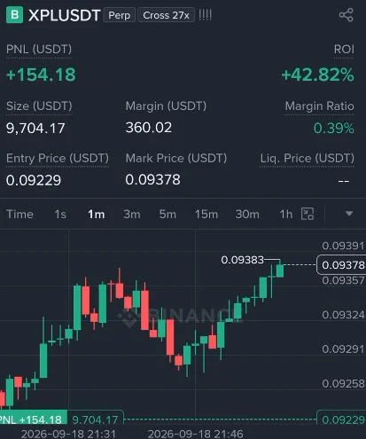 XPL Futures Profit Proof (42%) - CryptoSphere Audited Signal Setup