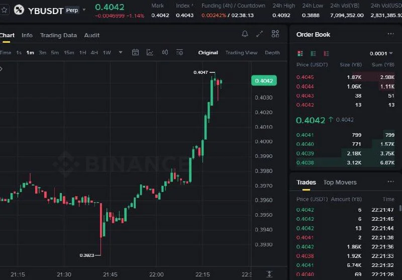 YB Futures Setup Chart - Signal #YB10048568