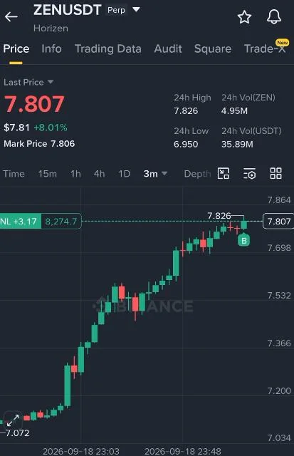 ZEN Futures Setup Chart - Signal #ZEN94960720
